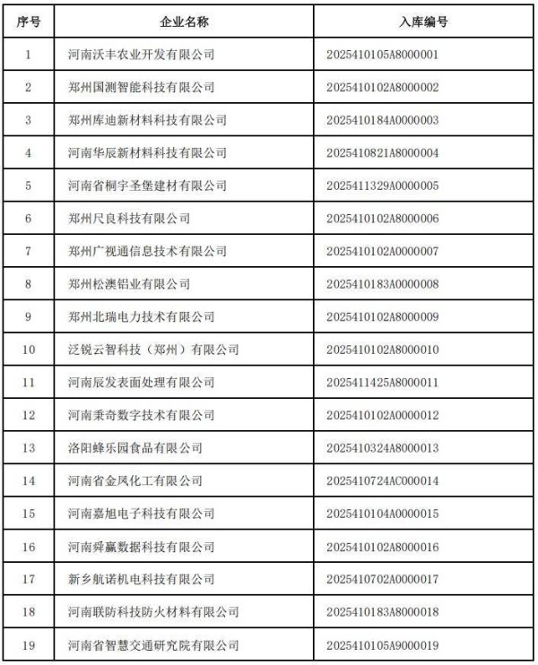 北京科汇配资 河南公布3903家入库科技型中小企业名单